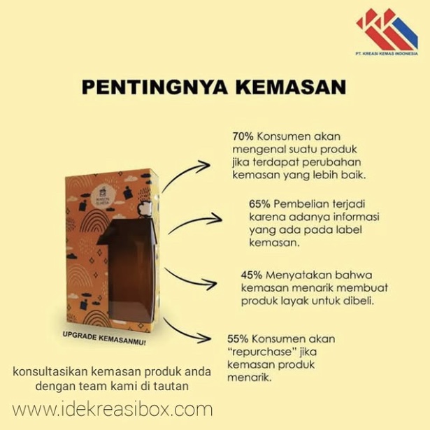 Pentingnya Kemasan Produk